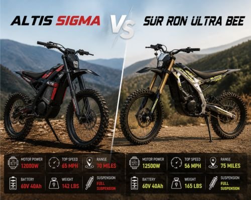 Altis Sigma vs Sur Ron Ultra Bee